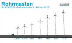 Small Wind Turbine - Brochure