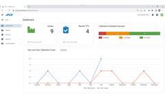 Prime - Version PCX - Cloud-Based Web Application