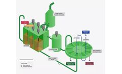 Prayon - Dihydrate (DH) Process