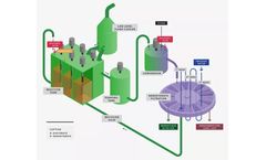 Prayon - Model DA-HF - Phosphoric Acid