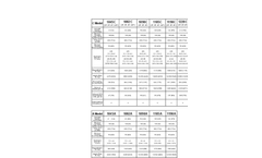 IceBank - Model C - Energy Storage Tank Brochure