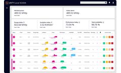 Greenbyte - Version Local SCADA, EMS & PPC - Local Monitoring & Controls