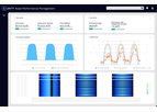 Asset Performance Management Software