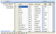 ActiveX - Version S7 Mpi - Communication Software