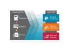Xylem Sanitaire - OSCAR Process Performance Optimizer