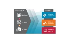 Xylem Sanitaire - OSCAR Process Performance Optimizer