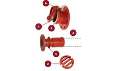 Model Wall Type - Pressure Relief Valves
