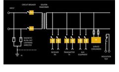 Power Quality for Telecommunication Plants