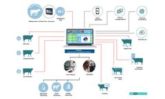 Polanes Sp. z o.o. - Kompas Farm Herd management system