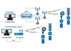 Federal Signal Commander - Model P25 - Compliant Warning System