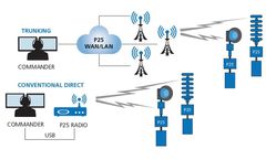 Federal Signal Commander - Model P25 - Compliant Warning System