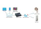 Federal Signal CommanderOne - LE Cloud-Based Control for One-Way Warning Systems