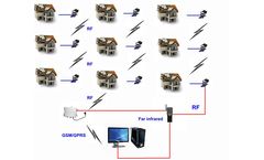 Peltek - Walkby AMR for Water Meters