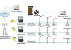 Peltek - GPRS Street Light Controller
