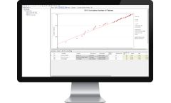 Isograph - Reliability Growth in Reliability Workbench