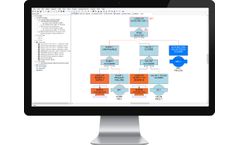 Isograph - Fault Tree Analysis in Reliability Workbench