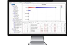 RCM SAP - Interface in Availability Workbench