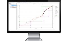 Accelerated Life Testing