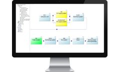 AvSim - Availability and Reliability Simulator Software