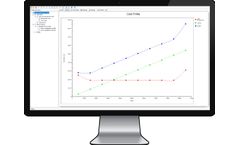 Isograph - Version LCC - Life Cycle Cost Analysis in Availability Workbench