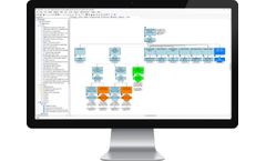 AttackTree - Threat Analysis Software