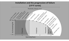 Optimizing Condition Monitoring by Bill Keeter - Video