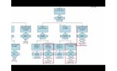 Sensitivity Analysis - Fault Tree+ - Video