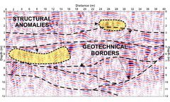 Near surface GPR Georadar Instrument