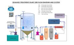 Sewage Water Treatment