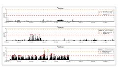 Moho - Version Vibrì - Software for Vibration Analysis