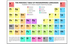 Programming languages
