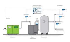 Reduce energy costs with a compressed air flow meter