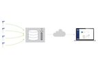 VPInstruments - Remote Energy Monitoring Software