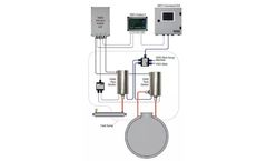 FAFNIR - Model VIMS - Leak Detection and Leak Prevention for Double Walled Pipes and Tanks