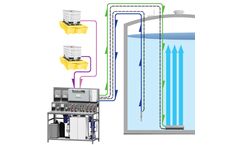 Water quality solutions for disinfectant residual management sector