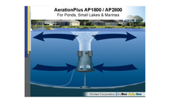 AerationPlus - Lake & Pond Circulators - Presentation