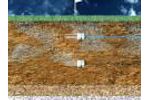 Stevens Water Hydra Probe II - Soil Monitoring Tutorial - Video