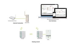 Intuition - Model cw - Single Zone Heating Control System with Wireless Smart Thermostat