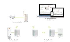 Intuition - Model hw - Heating & Hot Water Control System with Wireless Smart Thermostats