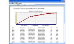 Datran - Reporting Software