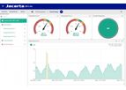 Jacarta - Model iMeter-Lite - Server Room Monitoring Monitor, Alert, Protect & Manage