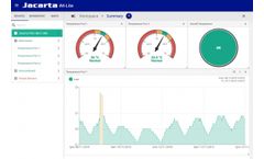 Jacarta - Model iMeter-Lite - Server Room Monitoring Monitor, Alert, Protect & Manage
