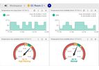 PYXIS DCIM Lite - Central Monitoring & Management Software for Your Server Room or Data Centre