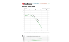 Perfecta - Model P 50 PA - Open Impeller Pumps Brochure