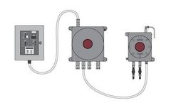 E-One - Generator Gas Analyzer (GGA)