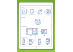 RH2O - Remote Monitoring Software