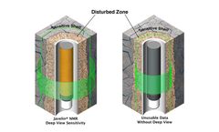 Vista Clara awarded DOE grant for NMR monitoring of environmental remediation