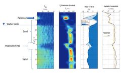 European Training Trip: Multiple NMR Solutions - Case Study