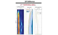 High-resolution NMR investigation of near surface soils at Ebey Island, WA - Case Study