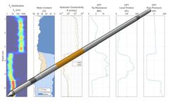Harpoon - The World`s First CPT + NMR Instrument for Geotechnical & Hydrogeological Subsurface Characterization